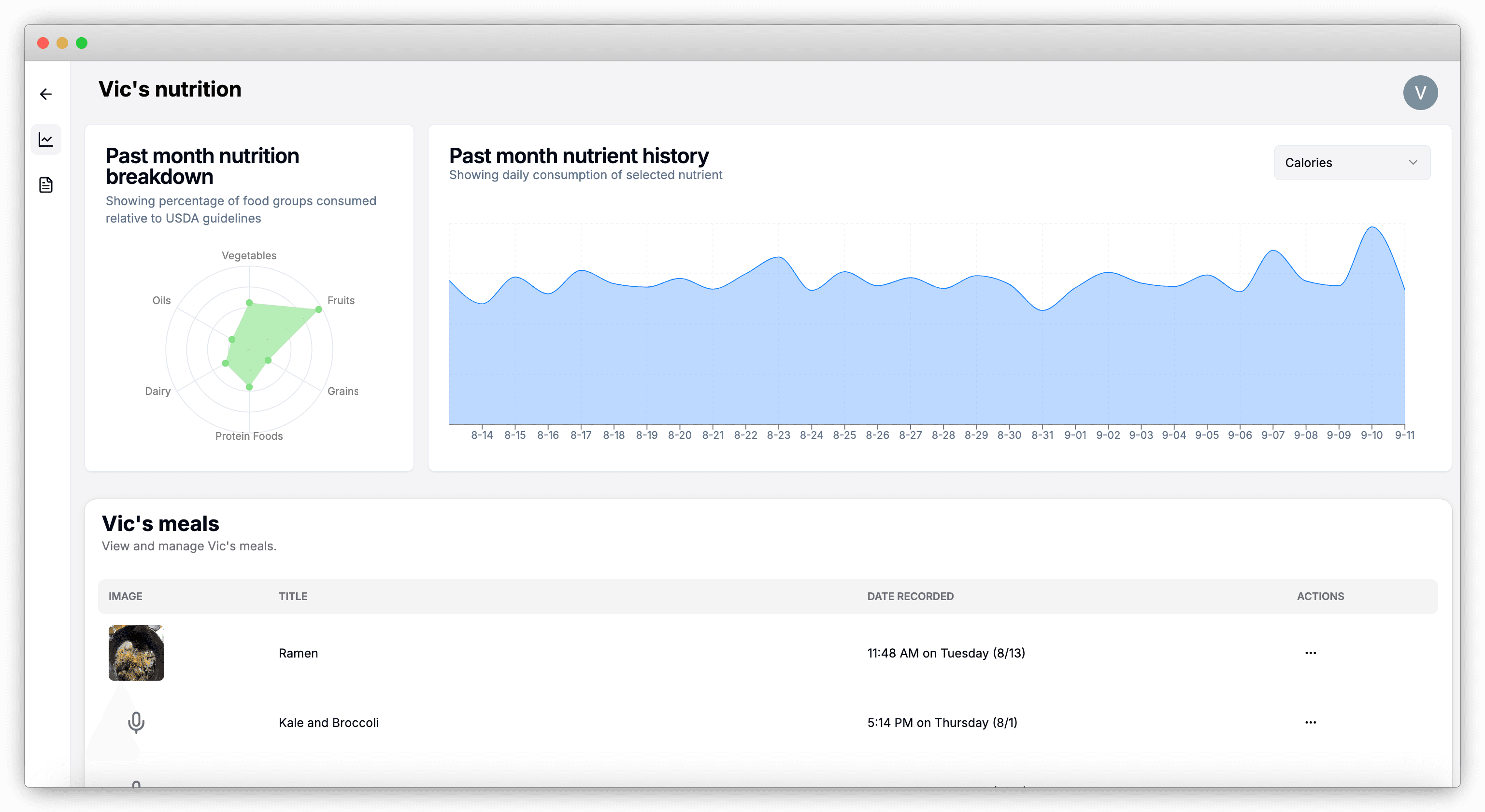 Dietitian Dashboard